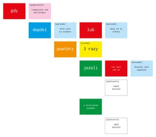 Experimental music workshop by Grupa ETC during Festiwal Myśli Abstrakcyjnej in Warsaw